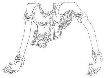 Madya angga (middle), includes body, waist, and hand.